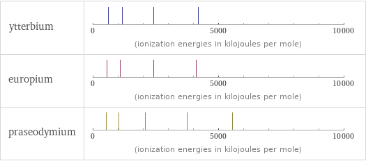 Reactivity