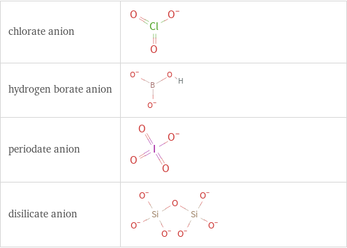 Structure diagrams