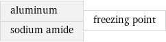aluminum sodium amide | freezing point