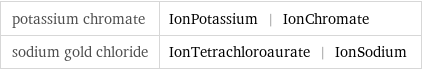 potassium chromate | IonPotassium | IonChromate sodium gold chloride | IonTetrachloroaurate | IonSodium