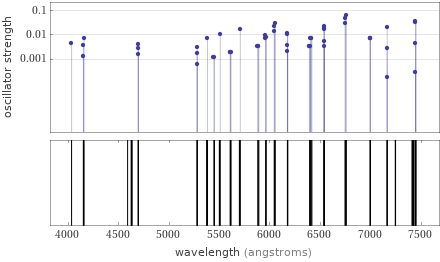 Atomic spectrum