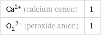 Ca^(2+) (calcium cation) | 1 (O_2)^(2-) (peroxide anion) | 1