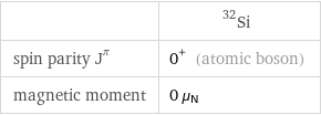  | Si-32 spin parity J^π | 0^+ (atomic boson) magnetic moment | 0 μ_N