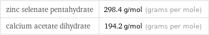 zinc selenate pentahydrate | 298.4 g/mol (grams per mole) calcium acetate dihydrate | 194.2 g/mol (grams per mole)