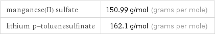 manganese(II) sulfate | 150.99 g/mol (grams per mole) lithium p-toluenesulfinate | 162.1 g/mol (grams per mole)