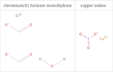 Structure diagrams