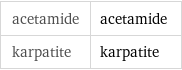 acetamide | acetamide karpatite | karpatite