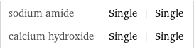 sodium amide | Single | Single calcium hydroxide | Single | Single