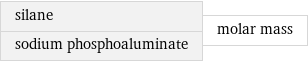 silane sodium phosphoaluminate | molar mass