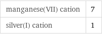 manganese(VII) cation | 7 silver(I) cation | 1