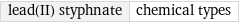 lead(II) styphnate | chemical types