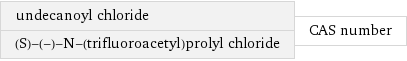 undecanoyl chloride (S)-(-)-N-(trifluoroacetyl)prolyl chloride | CAS number