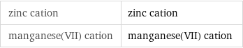 zinc cation | zinc cation manganese(VII) cation | manganese(VII) cation