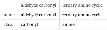  | aldehyde carbonyl | tertiary amino cyclic name | aldehyde carbonyl | tertiary amino cyclic class | carbonyl | amine