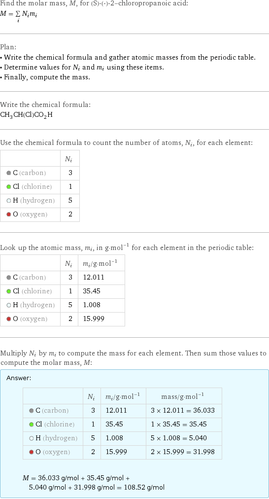 Find the molar mass, M, for (S)-(-)-2-chloropropanoic acid: M = sum _iN_im_i Plan: • Write the chemical formula and gather atomic masses from the periodic table. • Determine values for N_i and m_i using these items. • Finally, compute the mass. Write the chemical formula: CH_3CH(Cl)CO_2H Use the chemical formula to count the number of atoms, N_i, for each element:  | N_i  C (carbon) | 3  Cl (chlorine) | 1  H (hydrogen) | 5  O (oxygen) | 2 Look up the atomic mass, m_i, in g·mol^(-1) for each element in the periodic table:  | N_i | m_i/g·mol^(-1)  C (carbon) | 3 | 12.011  Cl (chlorine) | 1 | 35.45  H (hydrogen) | 5 | 1.008  O (oxygen) | 2 | 15.999 Multiply N_i by m_i to compute the mass for each element. Then sum those values to compute the molar mass, M: Answer: |   | | N_i | m_i/g·mol^(-1) | mass/g·mol^(-1)  C (carbon) | 3 | 12.011 | 3 × 12.011 = 36.033  Cl (chlorine) | 1 | 35.45 | 1 × 35.45 = 35.45  H (hydrogen) | 5 | 1.008 | 5 × 1.008 = 5.040  O (oxygen) | 2 | 15.999 | 2 × 15.999 = 31.998  M = 36.033 g/mol + 35.45 g/mol + 5.040 g/mol + 31.998 g/mol = 108.52 g/mol