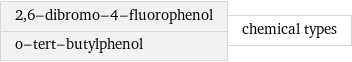 2, 6-dibromo-4-fluorophenol o-tert-butylphenol | chemical types