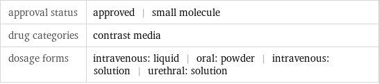 approval status | approved | small molecule drug categories | contrast media dosage forms | intravenous: liquid | oral: powder | intravenous: solution | urethral: solution