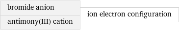 bromide anion antimony(III) cation | ion electron configuration