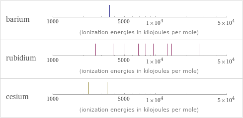 Reactivity