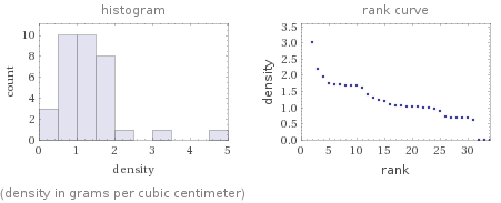   (density in grams per cubic centimeter)