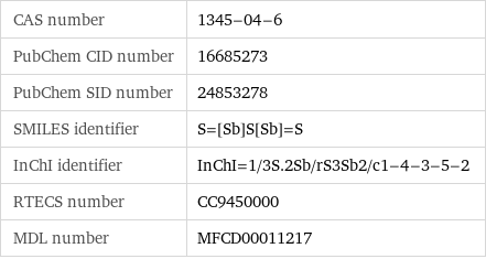 CAS number | 1345-04-6 PubChem CID number | 16685273 PubChem SID number | 24853278 SMILES identifier | S=[Sb]S[Sb]=S InChI identifier | InChI=1/3S.2Sb/rS3Sb2/c1-4-3-5-2 RTECS number | CC9450000 MDL number | MFCD00011217