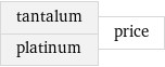 tantalum platinum | price