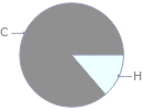 Mass fraction pie chart