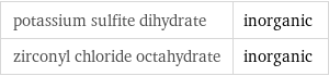 potassium sulfite dihydrate | inorganic zirconyl chloride octahydrate | inorganic