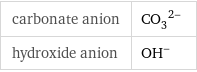 carbonate anion | (CO_3)^(2-) hydroxide anion | (OH)^-