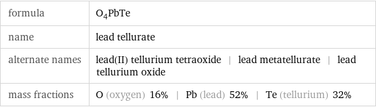 formula | O_4PbTe name | lead tellurate alternate names | lead(II) tellurium tetraoxide | lead metatellurate | lead tellurium oxide mass fractions | O (oxygen) 16% | Pb (lead) 52% | Te (tellurium) 32%