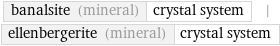 banalsite (mineral) | crystal system | ellenbergerite (mineral) | crystal system