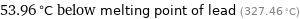 53.96 °C below melting point of lead (327.46 °C)