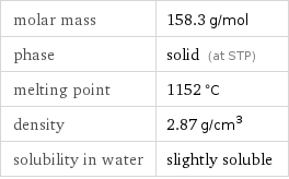 molar mass | 158.3 g/mol phase | solid (at STP) melting point | 1152 °C density | 2.87 g/cm^3 solubility in water | slightly soluble