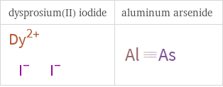 Structure diagrams