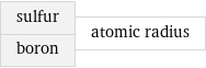 sulfur boron | atomic radius
