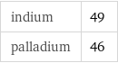 indium | 49 palladium | 46