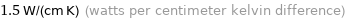 1.5 W/(cm K) (watts per centimeter kelvin difference)