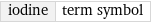 iodine | term symbol