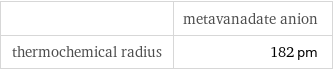  | metavanadate anion thermochemical radius | 182 pm