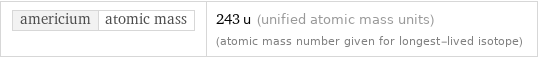 americium | atomic mass | 243 u (unified atomic mass units) (atomic mass number given for longest-lived isotope)