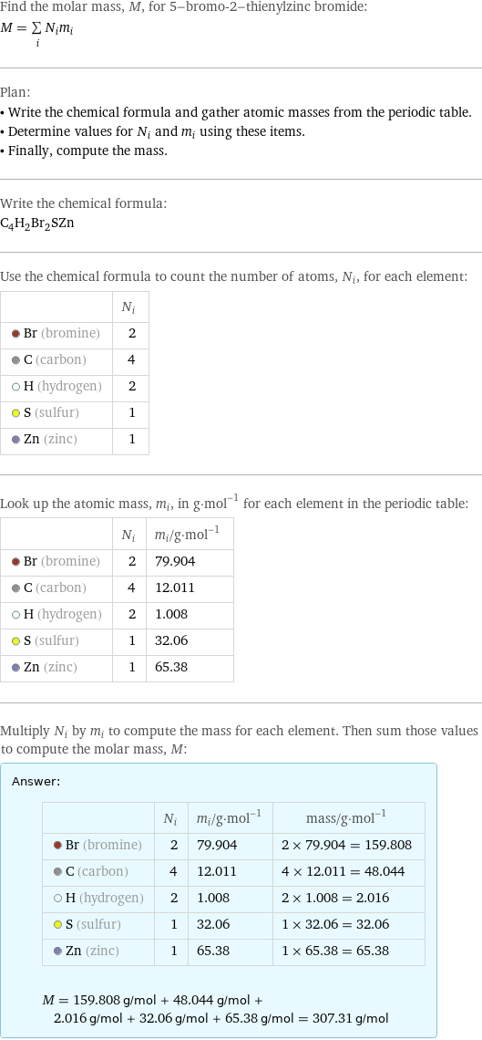 Find the molar mass, M, for 5-bromo-2-thienylzinc bromide: M = sum _iN_im_i Plan: • Write the chemical formula and gather atomic masses from the periodic table. • Determine values for N_i and m_i using these items. • Finally, compute the mass. Write the chemical formula: C_4H_2Br_2SZn Use the chemical formula to count the number of atoms, N_i, for each element:  | N_i  Br (bromine) | 2  C (carbon) | 4  H (hydrogen) | 2  S (sulfur) | 1  Zn (zinc) | 1 Look up the atomic mass, m_i, in g·mol^(-1) for each element in the periodic table:  | N_i | m_i/g·mol^(-1)  Br (bromine) | 2 | 79.904  C (carbon) | 4 | 12.011  H (hydrogen) | 2 | 1.008  S (sulfur) | 1 | 32.06  Zn (zinc) | 1 | 65.38 Multiply N_i by m_i to compute the mass for each element. Then sum those values to compute the molar mass, M: Answer: |   | | N_i | m_i/g·mol^(-1) | mass/g·mol^(-1)  Br (bromine) | 2 | 79.904 | 2 × 79.904 = 159.808  C (carbon) | 4 | 12.011 | 4 × 12.011 = 48.044  H (hydrogen) | 2 | 1.008 | 2 × 1.008 = 2.016  S (sulfur) | 1 | 32.06 | 1 × 32.06 = 32.06  Zn (zinc) | 1 | 65.38 | 1 × 65.38 = 65.38  M = 159.808 g/mol + 48.044 g/mol + 2.016 g/mol + 32.06 g/mol + 65.38 g/mol = 307.31 g/mol