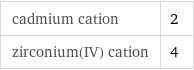 cadmium cation | 2 zirconium(IV) cation | 4