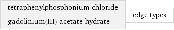 tetraphenylphosphonium chloride gadolinium(III) acetate hydrate | edge types