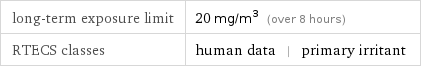 long-term exposure limit | 20 mg/m^3 (over 8 hours) RTECS classes | human data | primary irritant