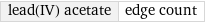 lead(IV) acetate | edge count