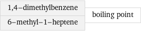 1, 4-dimethylbenzene 6-methyl-1-heptene | boiling point