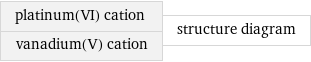 platinum(VI) cation vanadium(V) cation | structure diagram