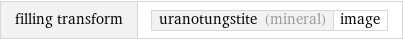 filling transform | uranotungstite (mineral) | image