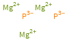 Structure diagram