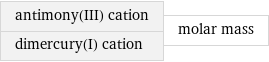 antimony(III) cation dimercury(I) cation | molar mass